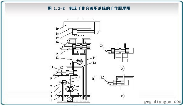 液压传动的工作原理