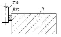 数控加工中的对刀及定位装置