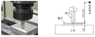 数控加工中的对刀及定位装置