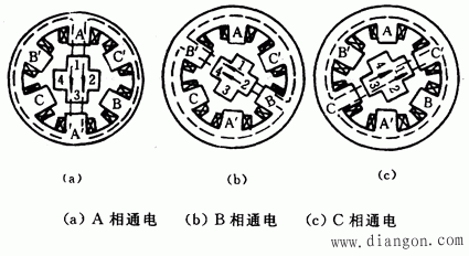 步进电动机的脉冲分配电路