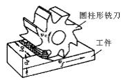 数控铣床和加工中心上常用旋转刀具