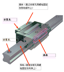 数控机床支承件