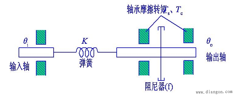 机械性能参数对系统性能的影响