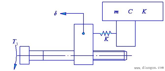 数学模型的建立