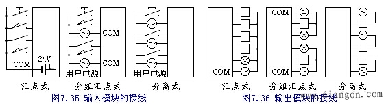 PLC开发应用的常见问题