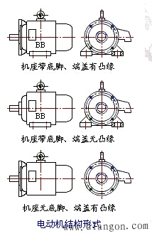 电动机结构型式的选择