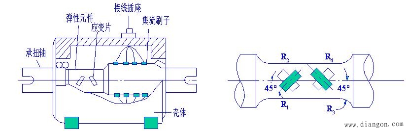 力、力矩检测