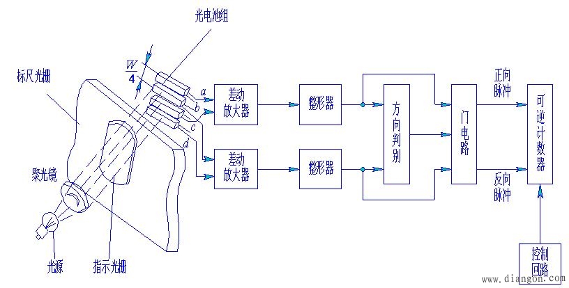 数字式位移传感器