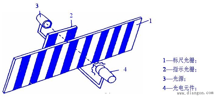 数字式位移传感器