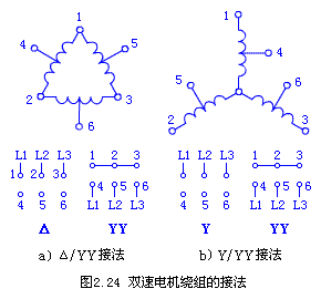 双速异步电机的调速控制线路