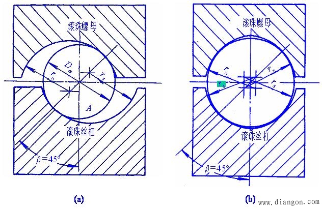 滚珠螺旋传动