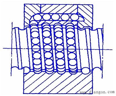 滚珠螺旋传动