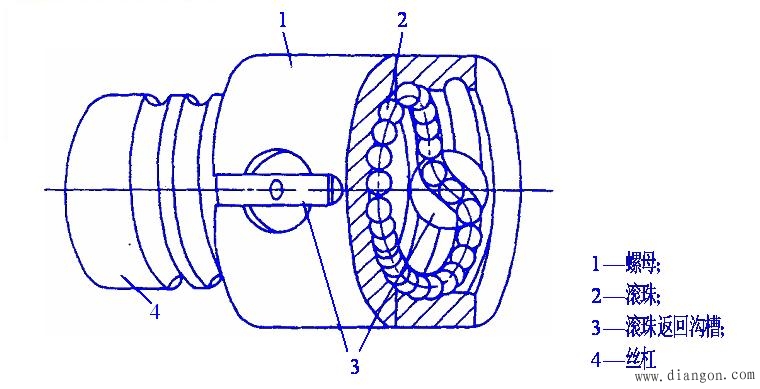 滚珠螺旋传动