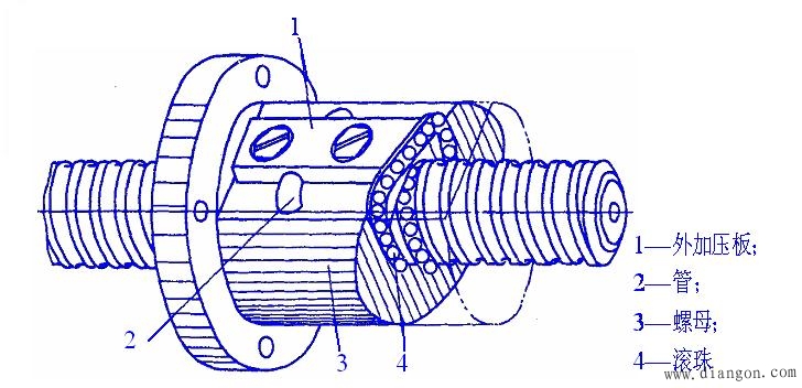 滚珠螺旋传动