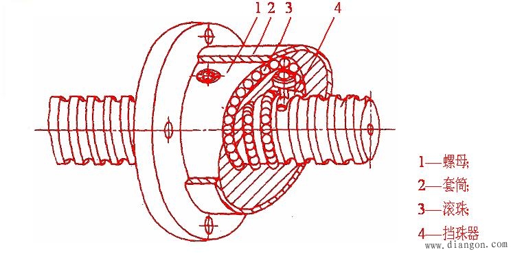 滚珠螺旋传动