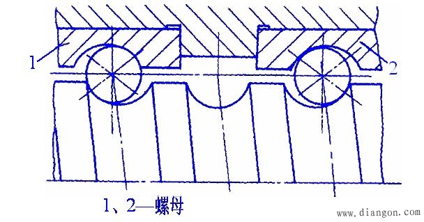 滚珠螺旋传动