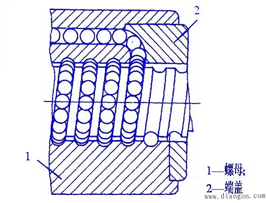 滚珠螺旋传动