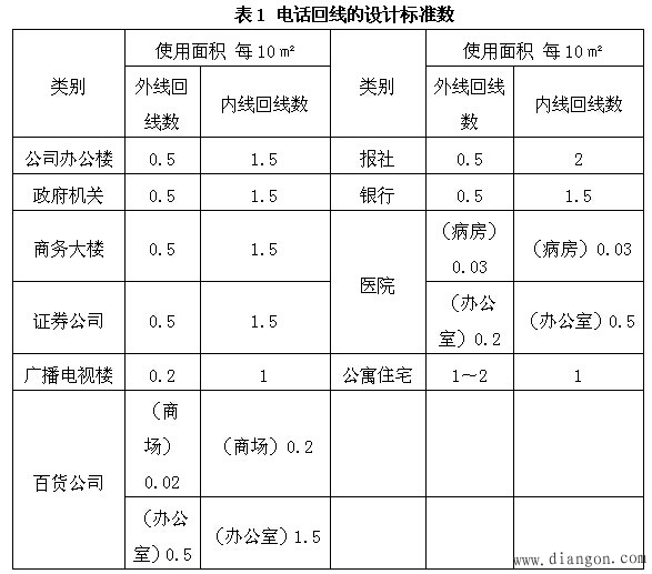 电话程控交换机设计方案