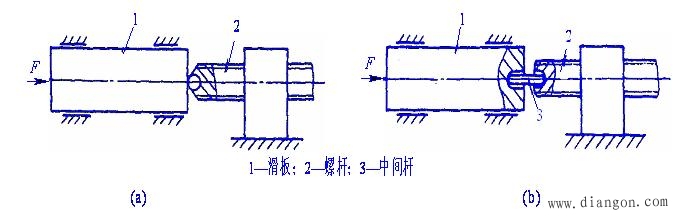 滑动螺旋传动