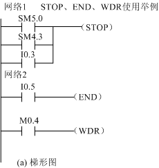 西门子PLC程序控制指令