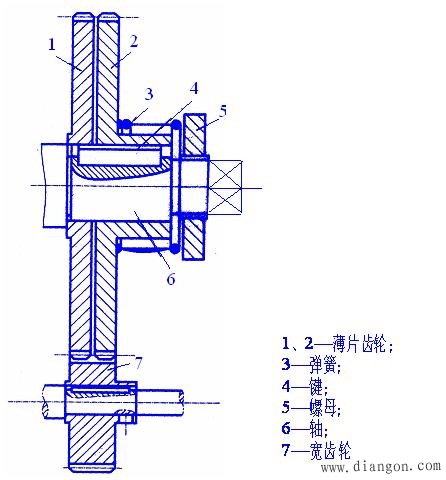 无侧隙齿轮传动机构