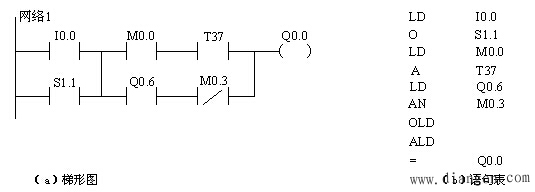 西门子PLC并联电路块的串联连接指令