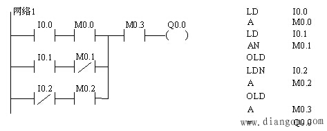 西门子PLC串联电路块的并联连接指令