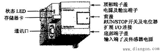 西门子S7-200系列PLC的硬件系统