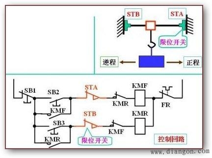 行程控制电动机控制原理图