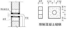 家装水电安装工程标准做法