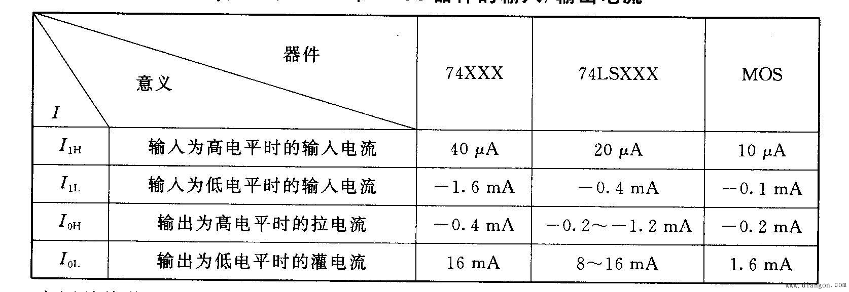 计算机I/O接口扩展