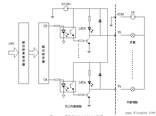 可编程控制器PLC的基本结构