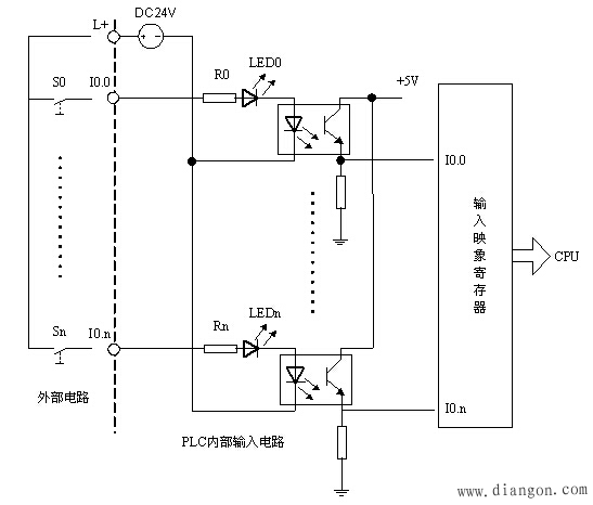 可编程控制器PLC的基本结构