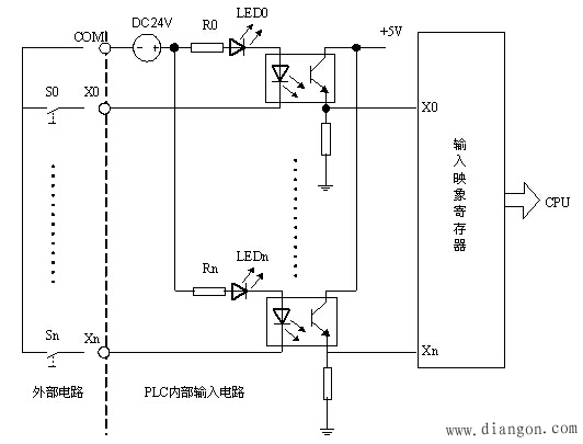 可编程控制器PLC的基本结构