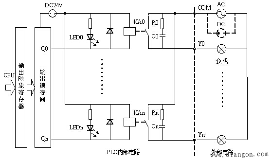 可编程控制器PLC的基本结构