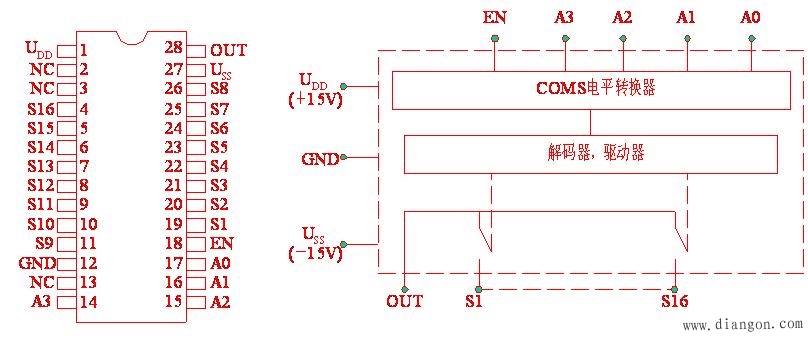 多通道模拟信号输入