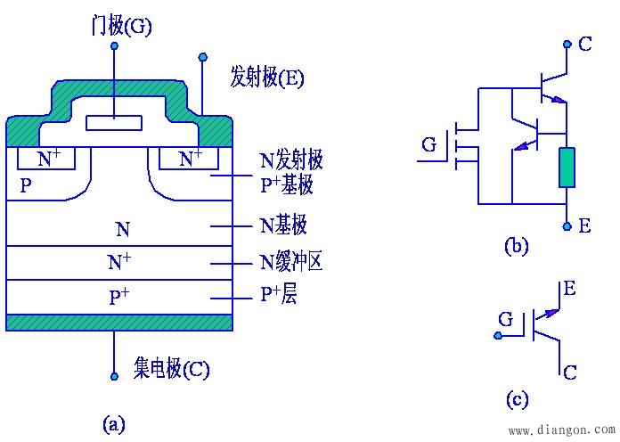 电力电子开关器件特性