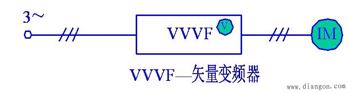 交流电动机变频调速的控制方案