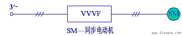 交流电动机变频调速的控制方案