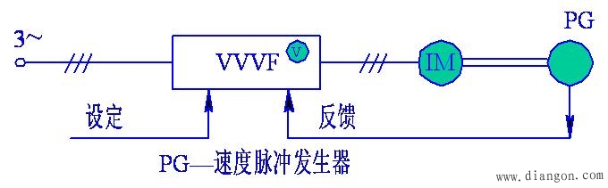 交流电动机变频调速的控制方案