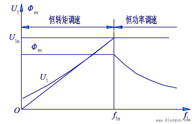 交流伺服电机的性能