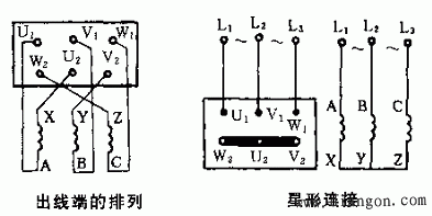 三相异步电动机定子绕组线端连接方式