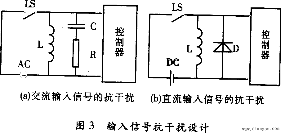 PLC系统中的抗干扰设计