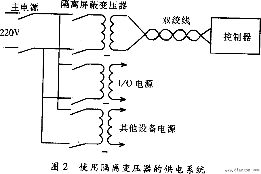 PLC系统中的抗干扰设计