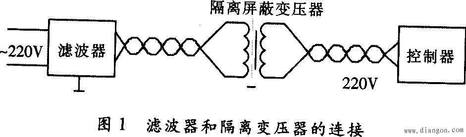 PLC系统中的抗干扰设计