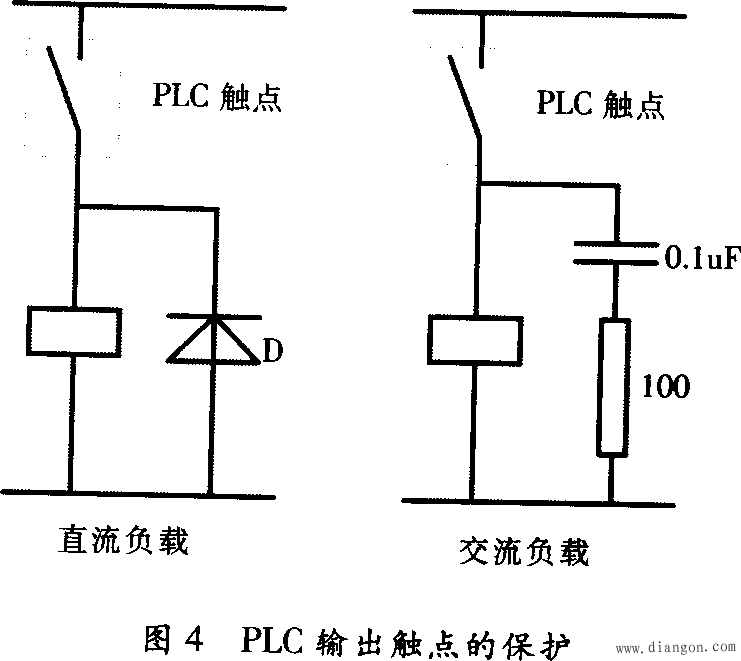 PLC系统中的抗干扰设计