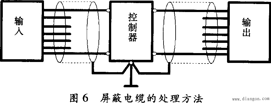 PLC系统中的抗干扰设计