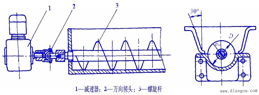 切屑和冷却液的处理