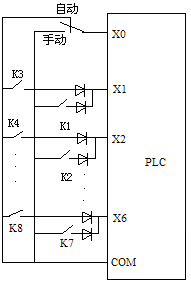 节省PLC输入输出点数的方法