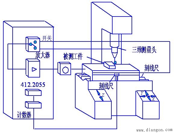 自动化制造系统加工过程中检测与监控系统